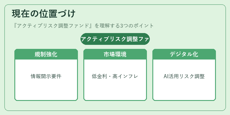 現在の位置づけ(アクティブリスク調整ファンド)の図解
