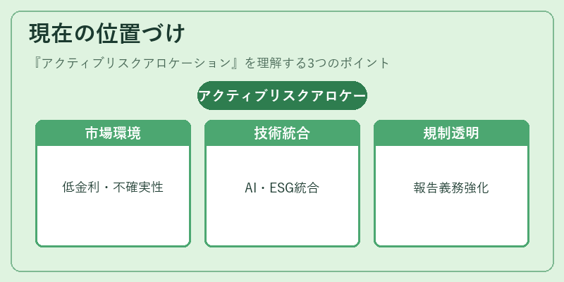 現在の位置づけ(アクティブリスクアロケーション)の図解
