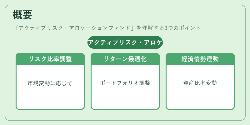 概要（アクティブリスク・アロケーションファンド）の図解