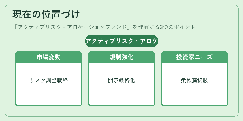 現在の位置づけ（アクティブリスク・アロケーションファンド）の図解