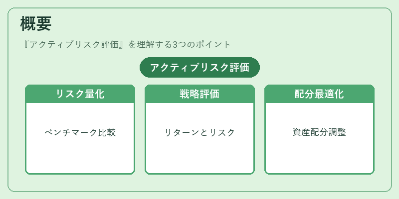 概要(アクティブリスク評価)の図解