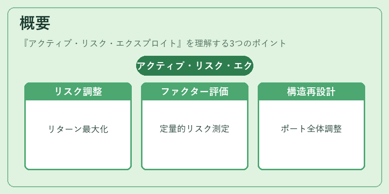 概要(アクティブ・リスク・エクスプロイト)の図解