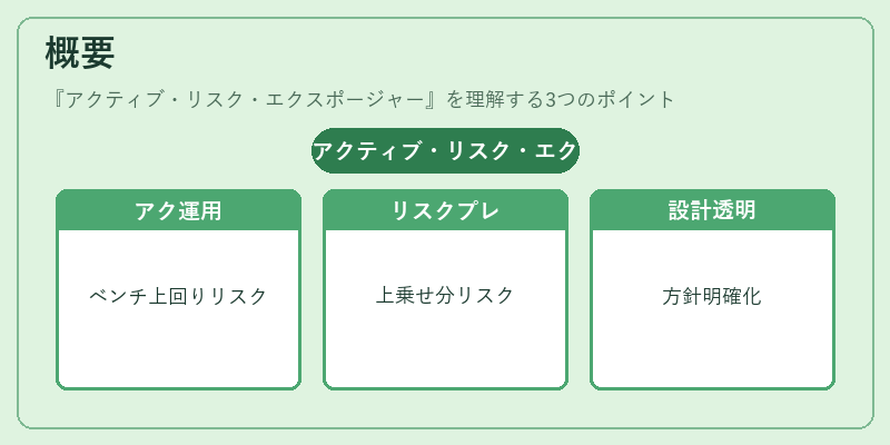 概要（アクティブ・リスク・エクスポージャー）の図解