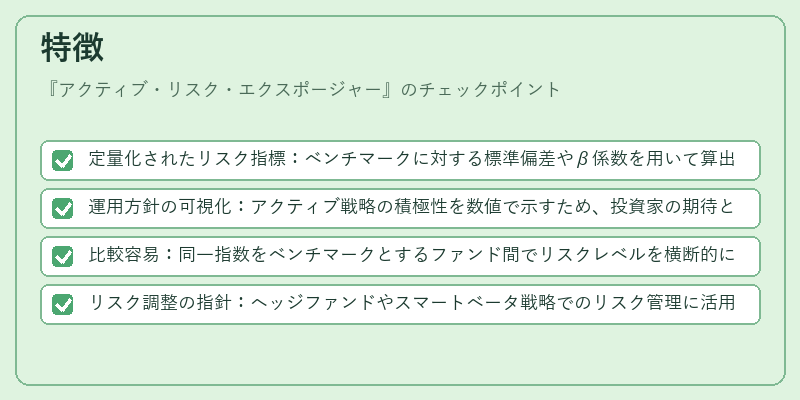 特徴（アクティブ・リスク・エクスポージャー）の図解