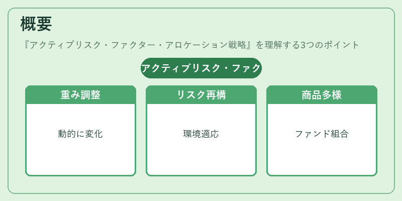 概要(アクティブリスク・ファクター・アロケーション戦略)の図解