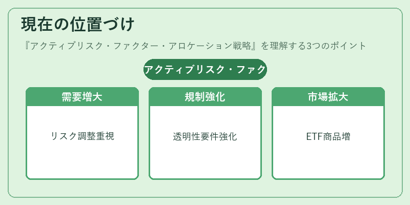 現在の位置づけ(アクティブリスク・ファクター・アロケーション戦略)の図解