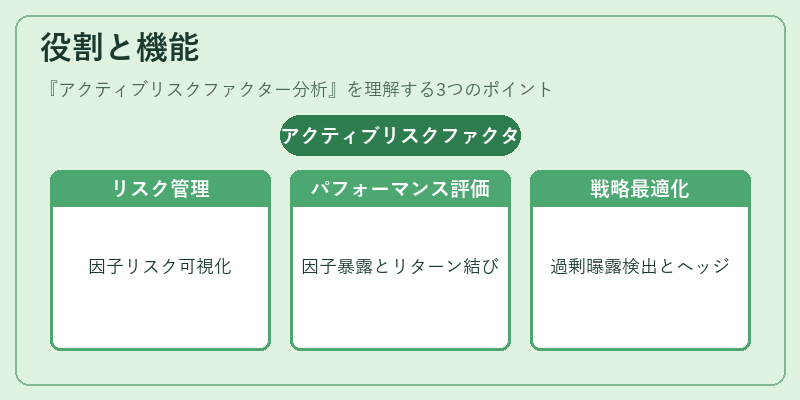 役割と機能（アクティブリスクファクター分析）の図解