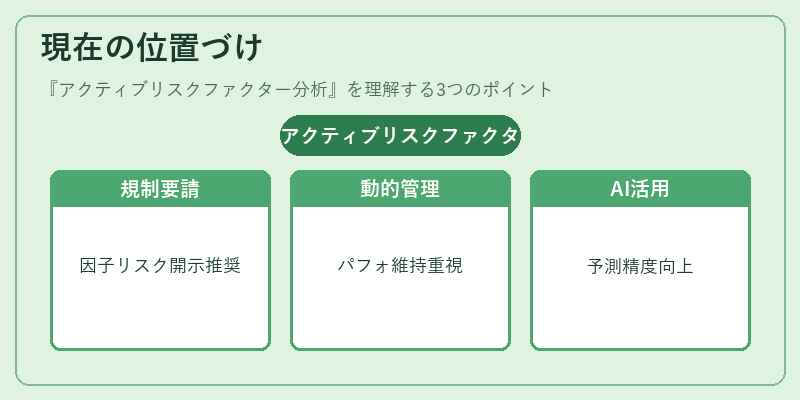 現在の位置づけ（アクティブリスクファクター分析）の図解