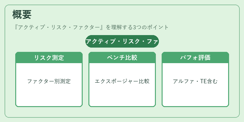 概要（アクティブ・リスク・ファクター）の図解