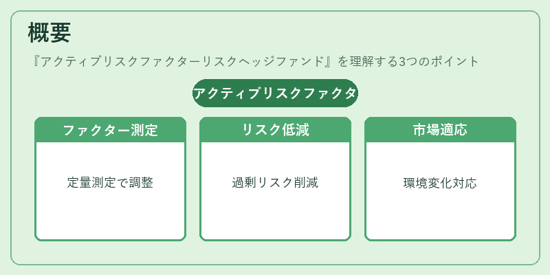 概要（アクティブリスクファクターリスクヘッジファンド）の図解