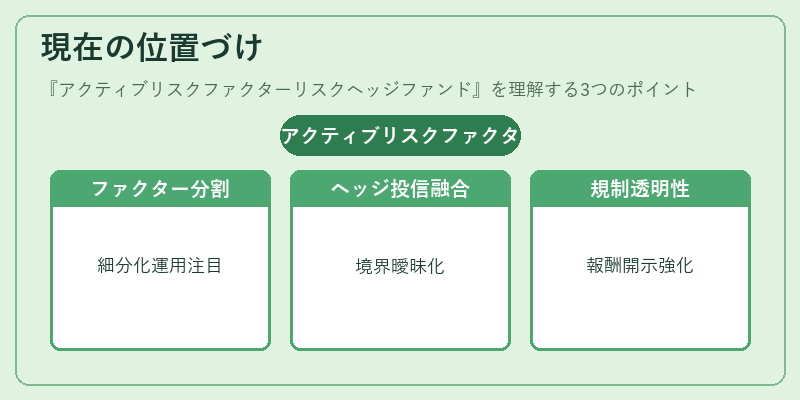 現在の位置づけ（アクティブリスクファクターリスクヘッジファンド）の図解