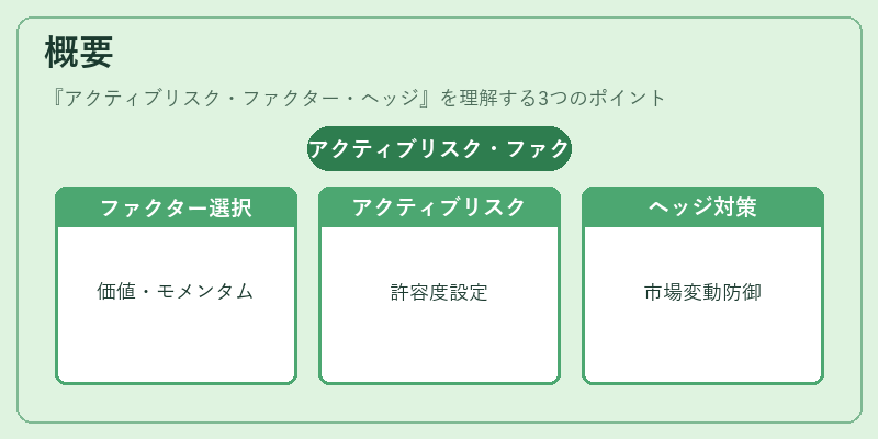 概要（アクティブリスク・ファクター・ヘッジ）の図解