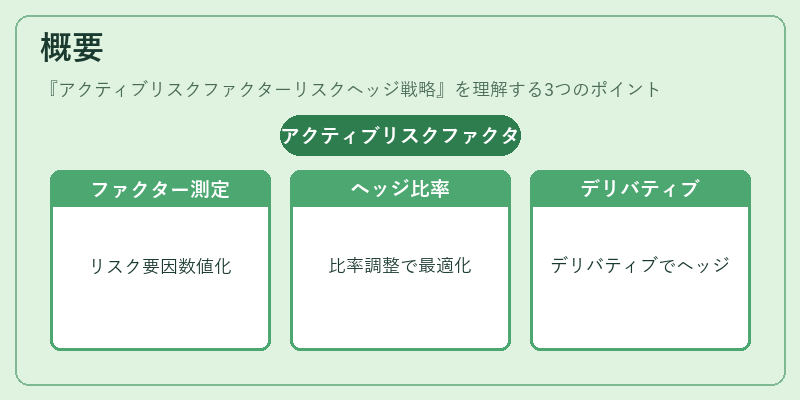 概要（アクティブリスクファクターリスクヘッジ戦略）の図解