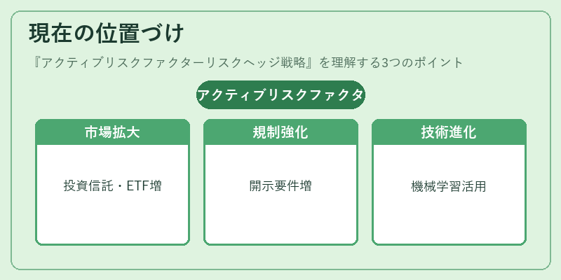 現在の位置づけ（アクティブリスクファクターリスクヘッジ戦略）の図解
