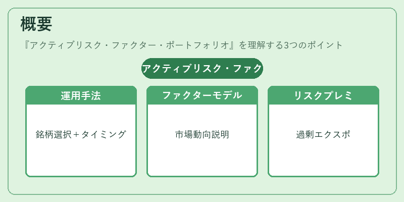 概要（アクティブリスク・ファクター・ポートフォリオ）の図解