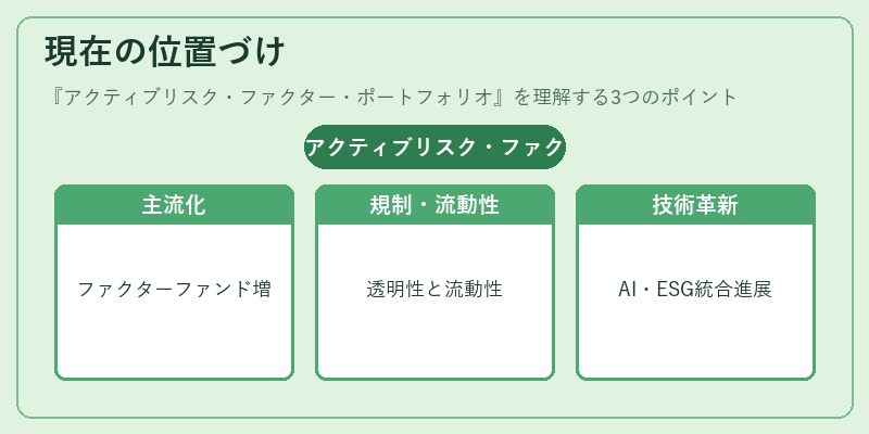 現在の位置づけ（アクティブリスク・ファクター・ポートフォリオ）の図解