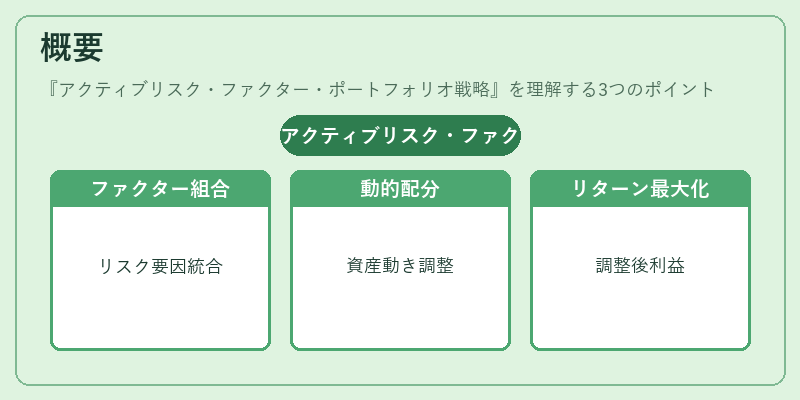 概要（アクティブリスク・ファクター・ポートフォリオ戦略）の図解
