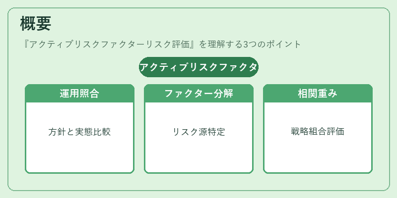 概要（アクティブリスクファクターリスク評価）の図解