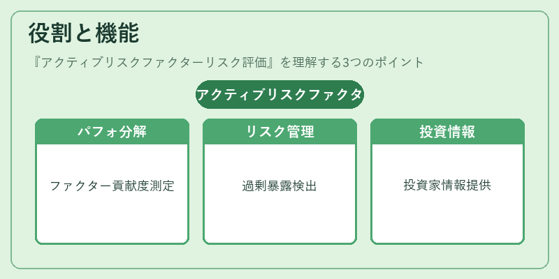 役割と機能（アクティブリスクファクターリスク評価）の図解