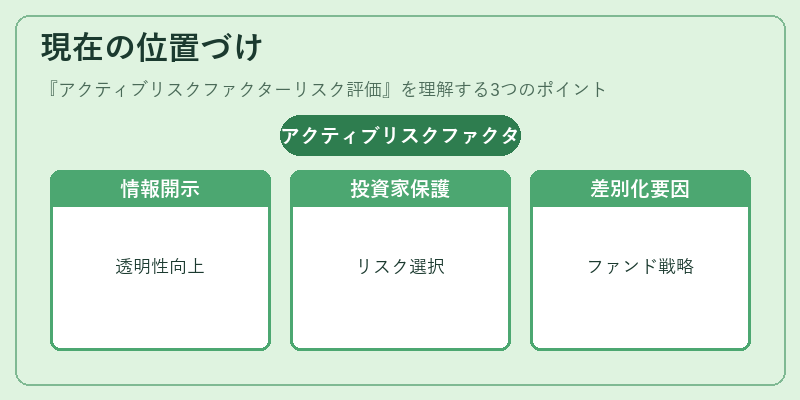 現在の位置づけ（アクティブリスクファクターリスク評価）の図解