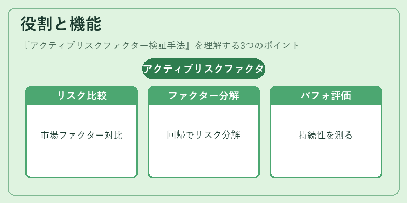 役割と機能（アクティブリスクファクター検証手法）の図解