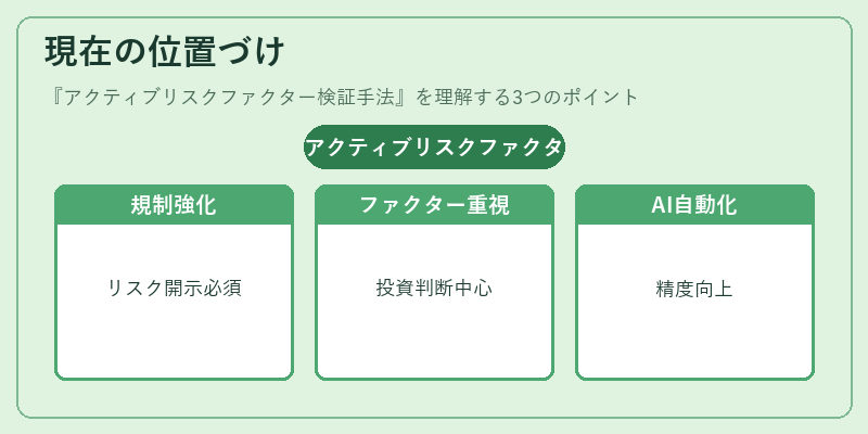 現在の位置づけ（アクティブリスクファクター検証手法）の図解