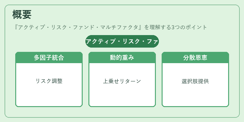 概要（アクティブ・リスク・ファンド・マルチファクタ）の図解