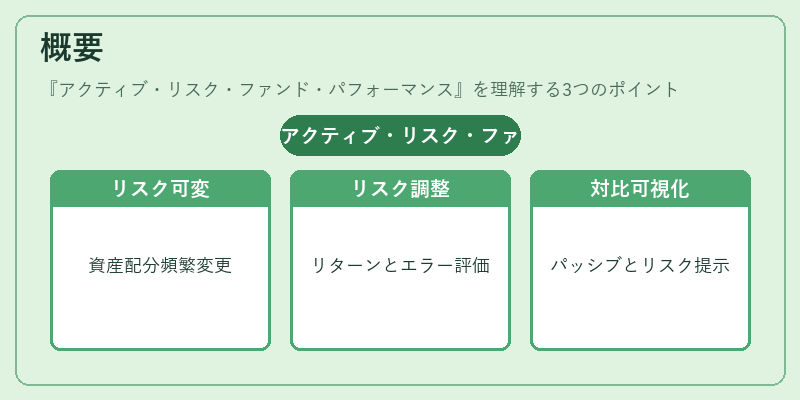 概要（アクティブ・リスク・ファンド・パフォーマンス）の図解
