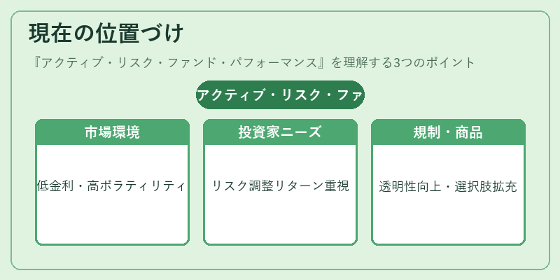 現在の位置づけ（アクティブ・リスク・ファンド・パフォーマンス）の図解