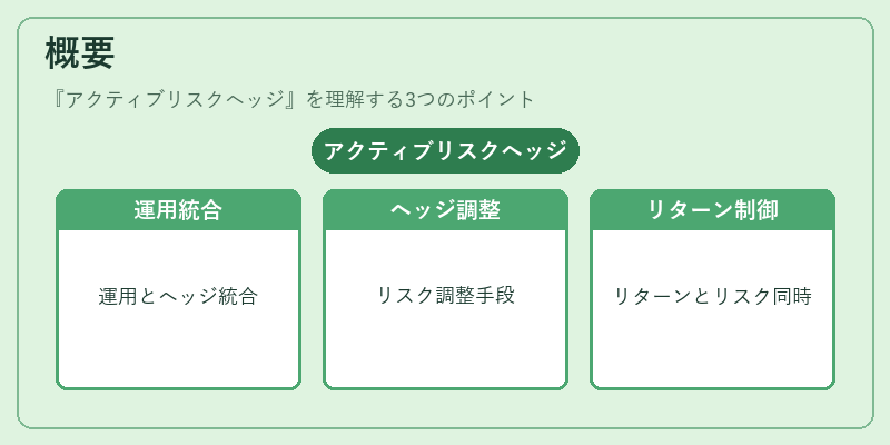 概要（アクティブリスクヘッジ）の図解
