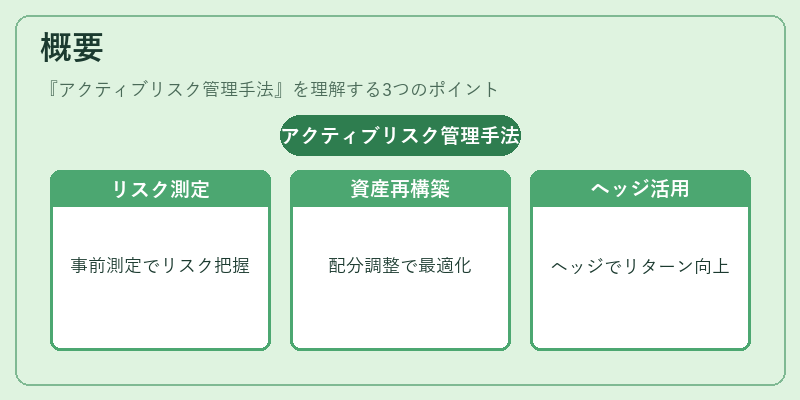 概要(アクティブリスク管理手法)の図解