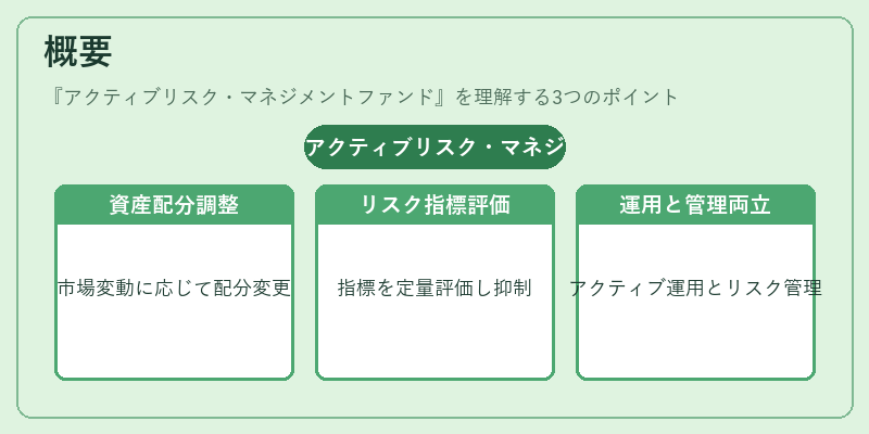 概要（アクティブリスク・マネジメントファンド）の図解