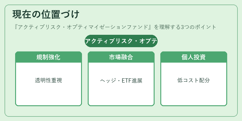 現在の位置づけ(アクティブリスク・オプティマイゼーションファンド)の図解