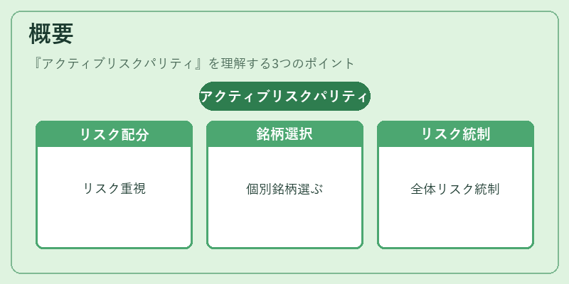 概要（アクティブリスクパリティ）の図解