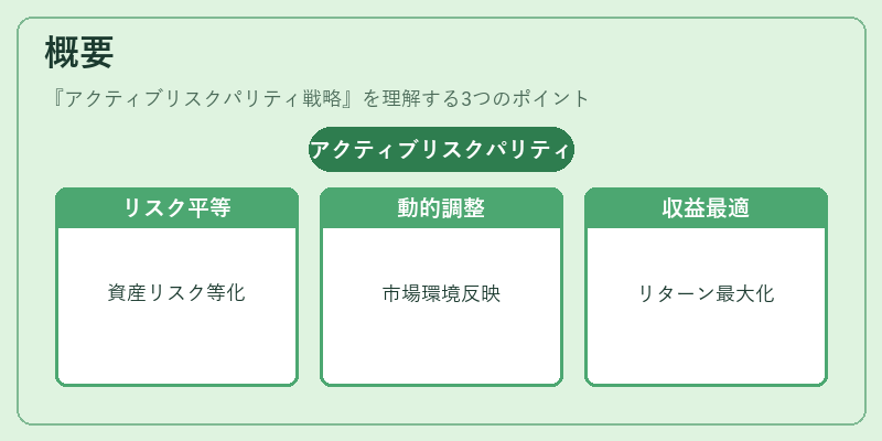 概要(アクティブリスクパリティ戦略)の図解