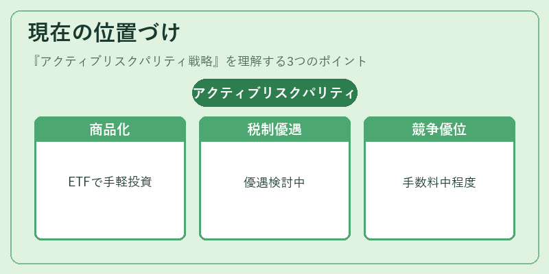 現在の位置づけ(アクティブリスクパリティ戦略)の図解
