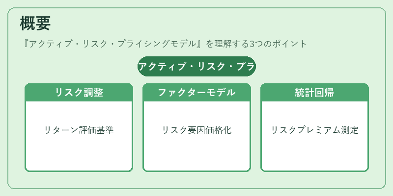 概要（アクティブ・リスク・プライシングモデル）の図解