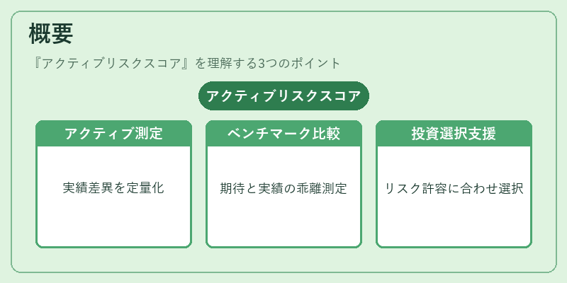 概要（アクティブリスクスコア）の図解