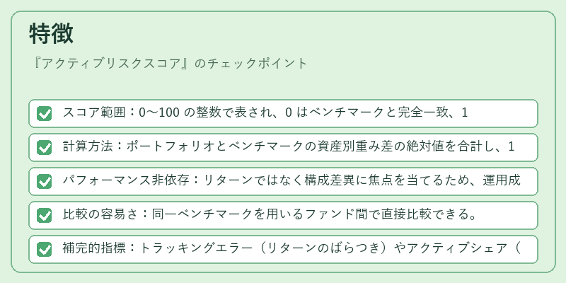 特徴（アクティブリスクスコア）の図解