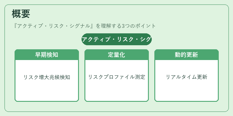 概要（アクティブ・リスク・シグナル）の図解
