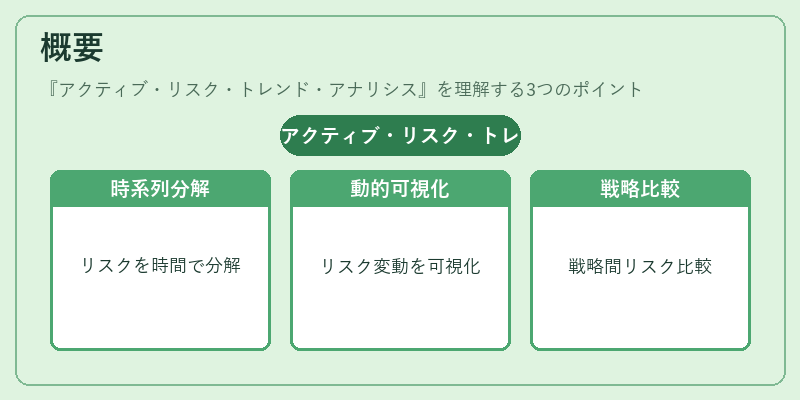 概要（アクティブ・リスク・トレンド・アナリシス）の図解