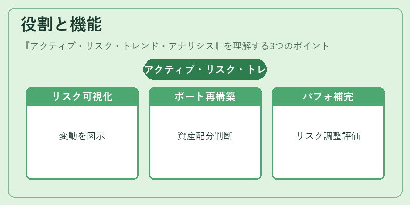 役割と機能（アクティブ・リスク・トレンド・アナリシス）の図解