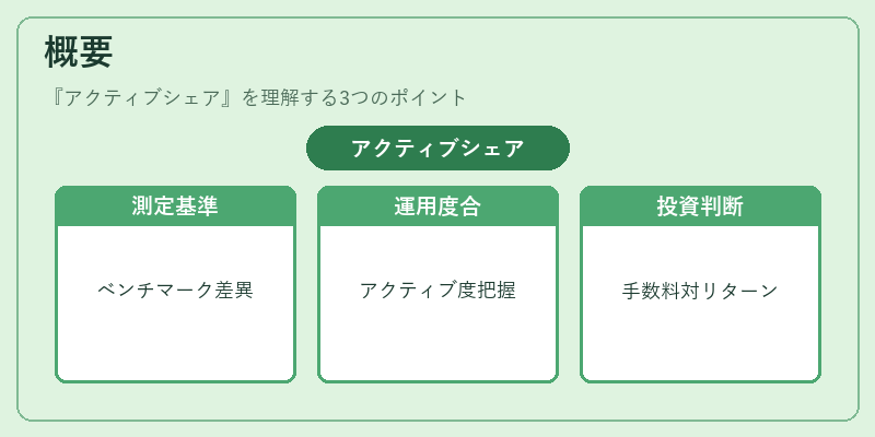概要(アクティブシェア)の図解