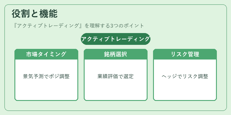 役割と機能（アクティブトレーディング）の図解