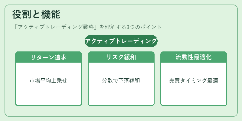 役割と機能（アクティブトレーディング戦略）の図解