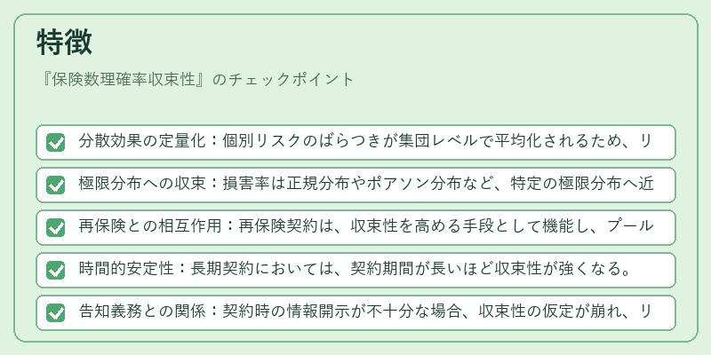 特徴（保険数理確率収束性）の図解