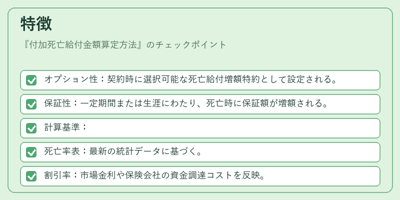 特徴(付加死亡給付金額算定方法)の図解