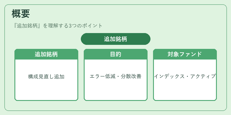 概要(追加銘柄)の図解