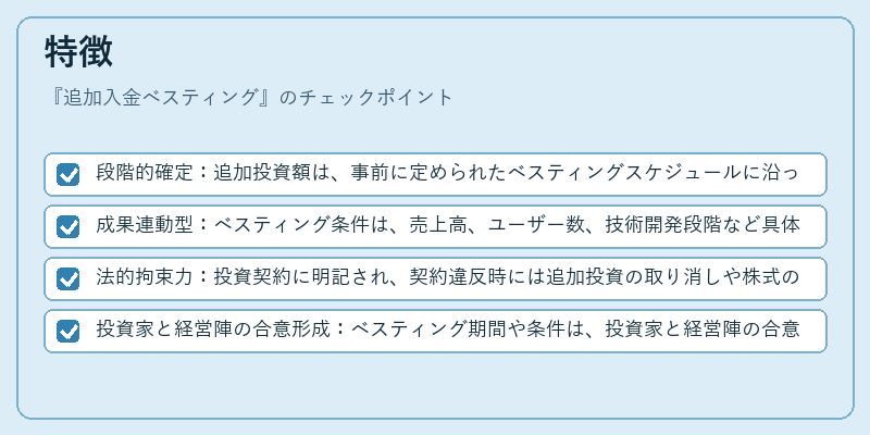 特徴（追加入金ベスティング）の図解