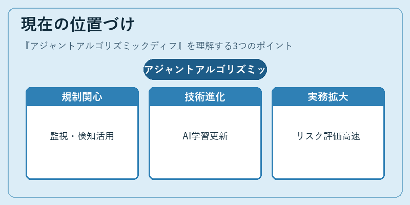現在の位置づけ（アジャントアルゴリズミックディフ）の図解